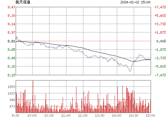 航天信息(600271)股票行情_行情中心