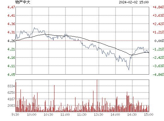 物产中大(600704)股票行情_行情中心