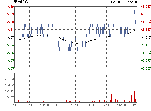 银鸽投资(600069)股票行情_行情中心