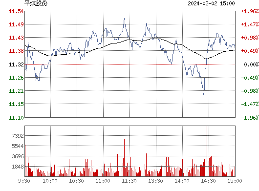 平煤股份13.34 0.25(1.91%)股票行情_行情中心_财经_凤凰网